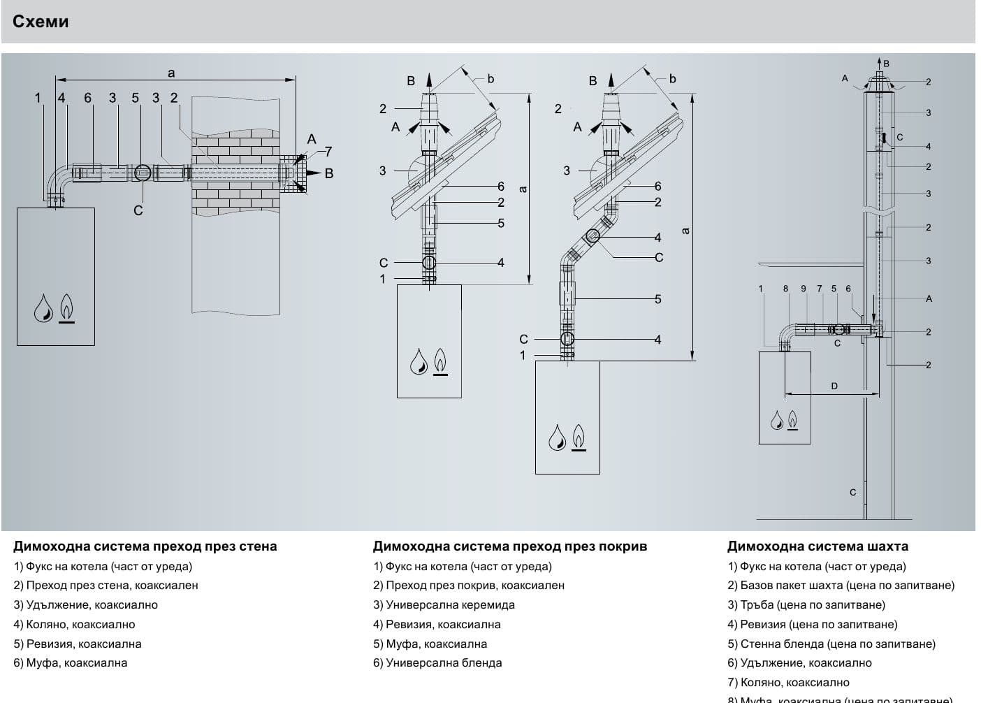 Viessmann Димоходно коляно